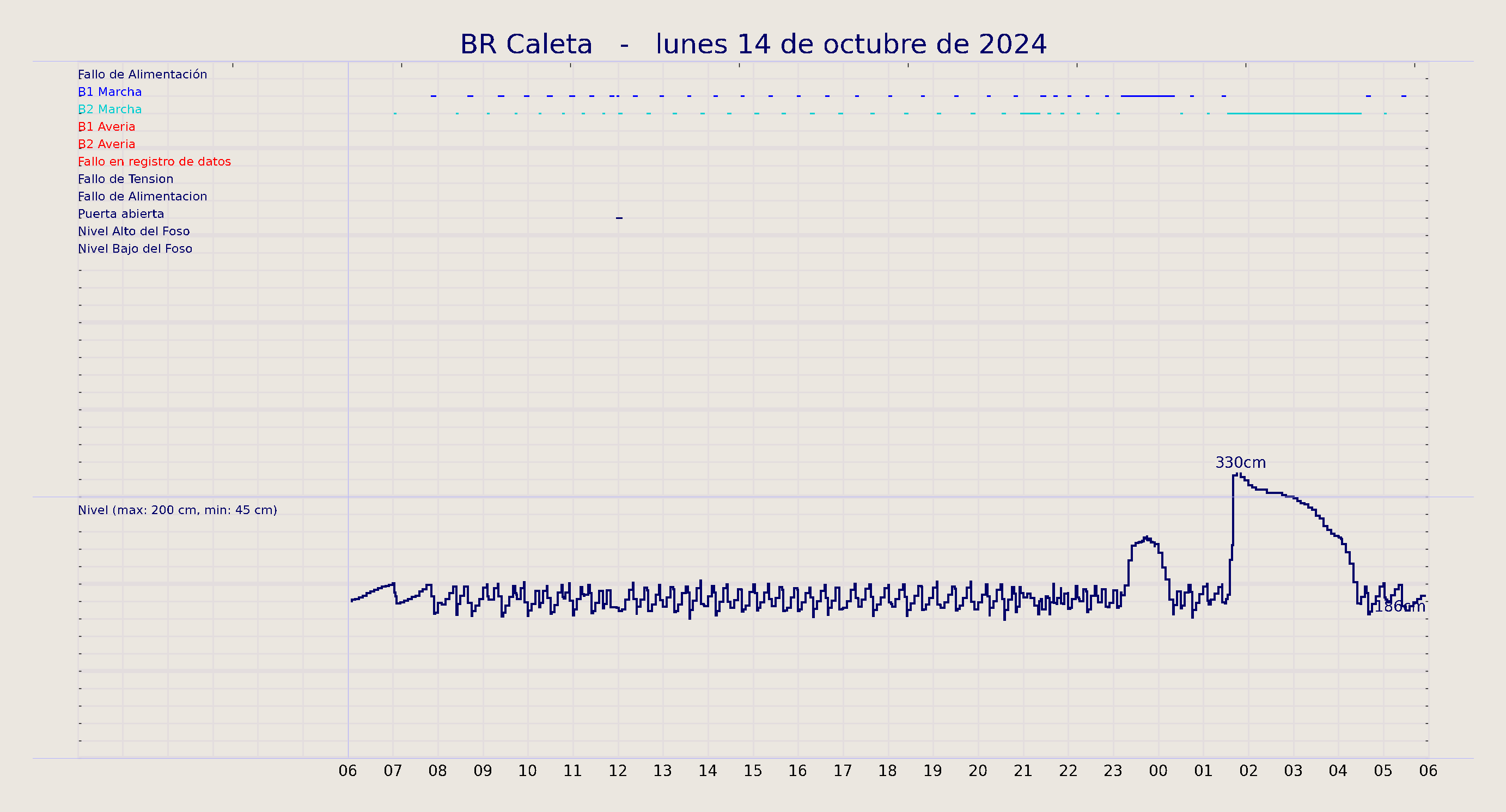 ../../imagenes/vid/2024/BR Caleta/2024-10-14 BR Caleta.png